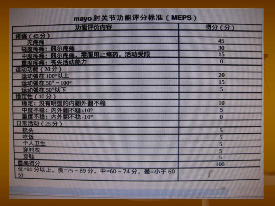 肘关节恐怖三联征的治疗原则