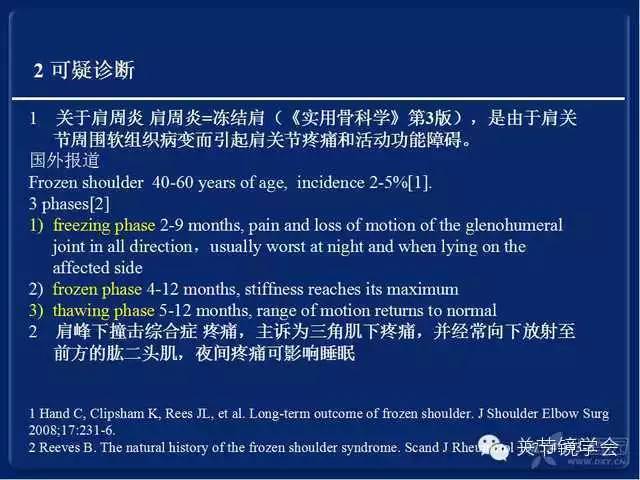 肩袖损伤的诊断与治疗策略