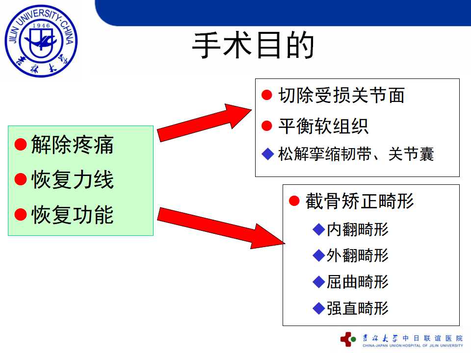 收藏