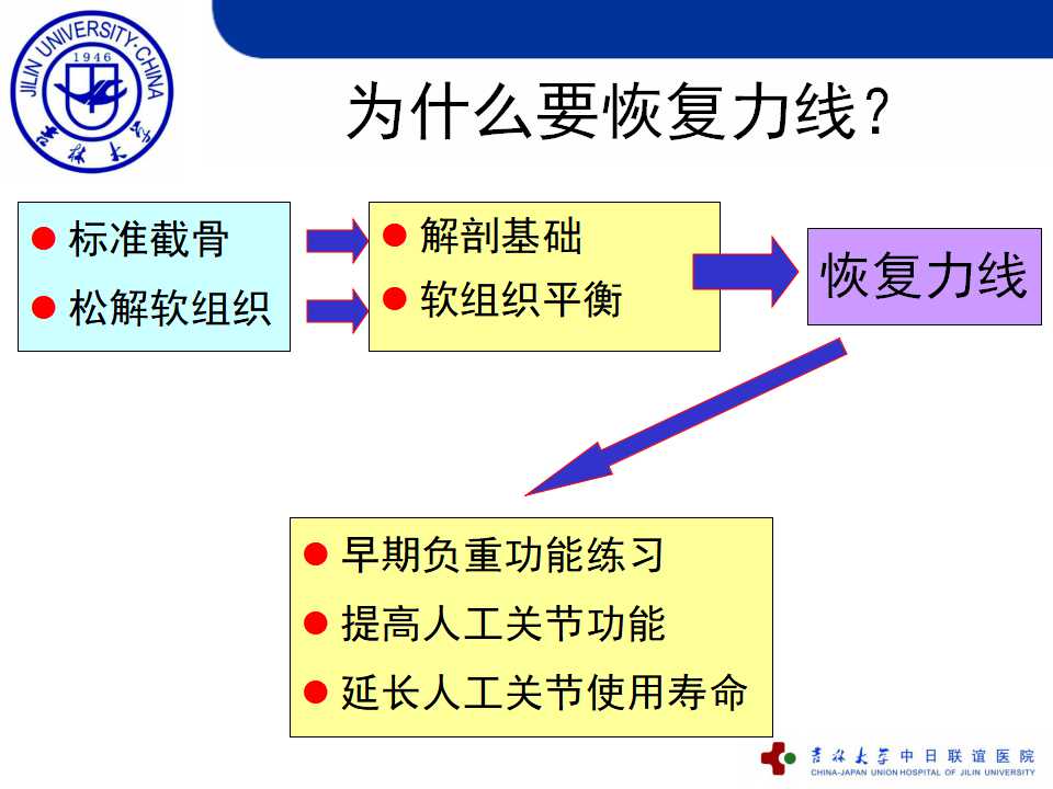 收藏