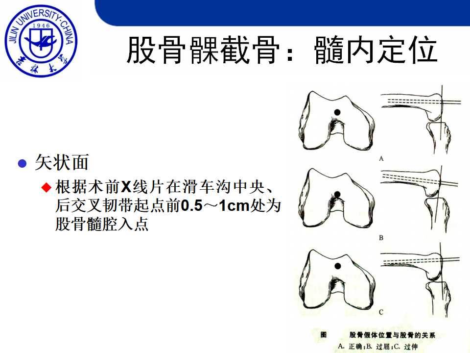 收藏