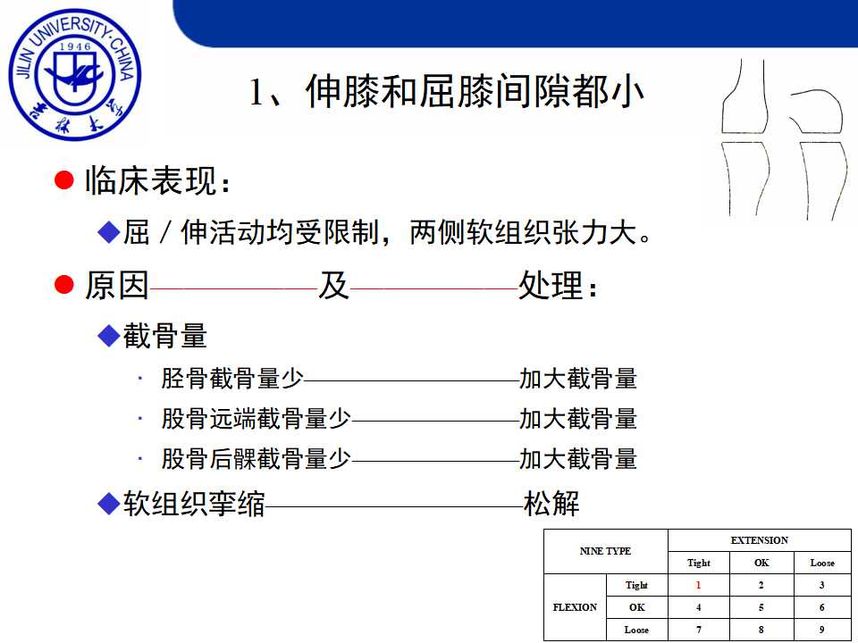 收藏