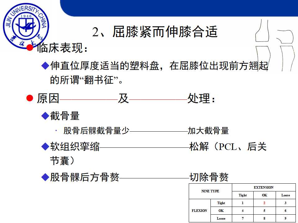 收藏