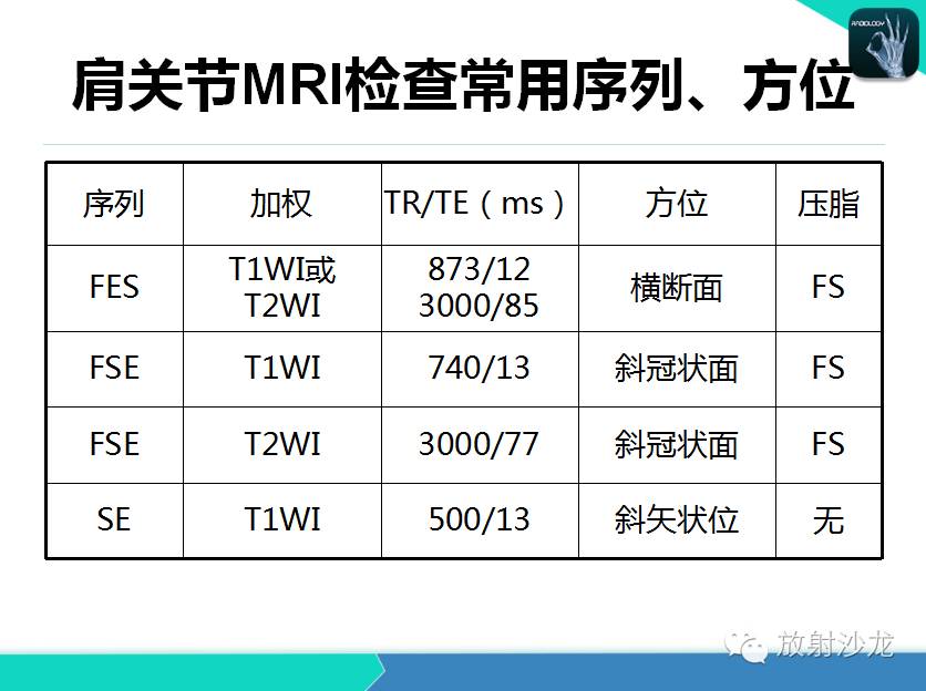 肩关节常见疾病的MRI表现