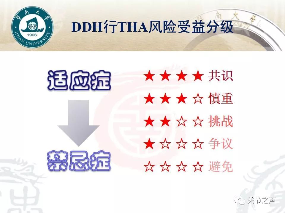 DDH全髋关节置换术的手术适应症及禁忌症