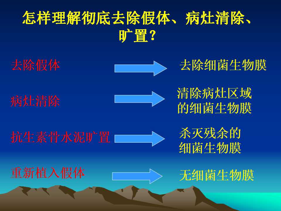 全髋关节翻修的原因及处理策略