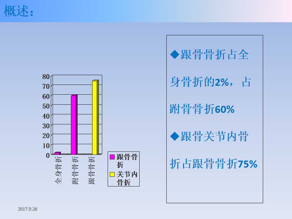 跟骨骨折的临床治疗方式及其要点