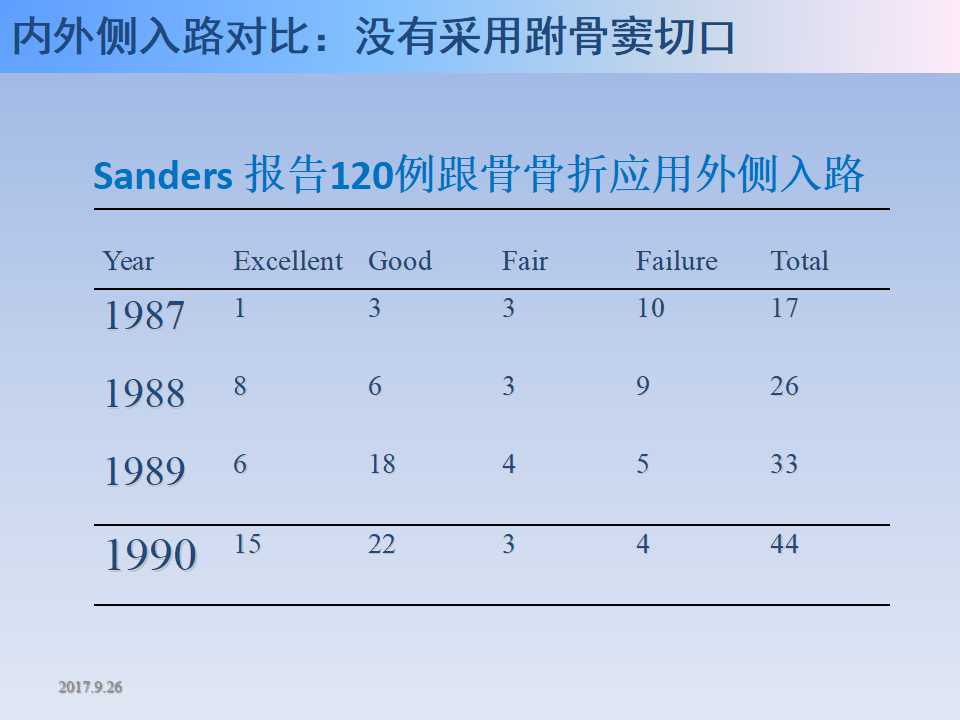 跟骨骨折的临床治疗方式及其要点