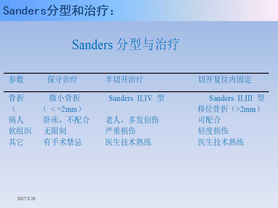 跟骨骨折的临床治疗方式及其要点