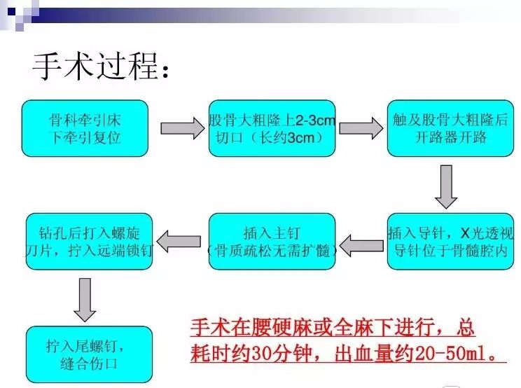 老年骨质疏松性骨折的治疗原则