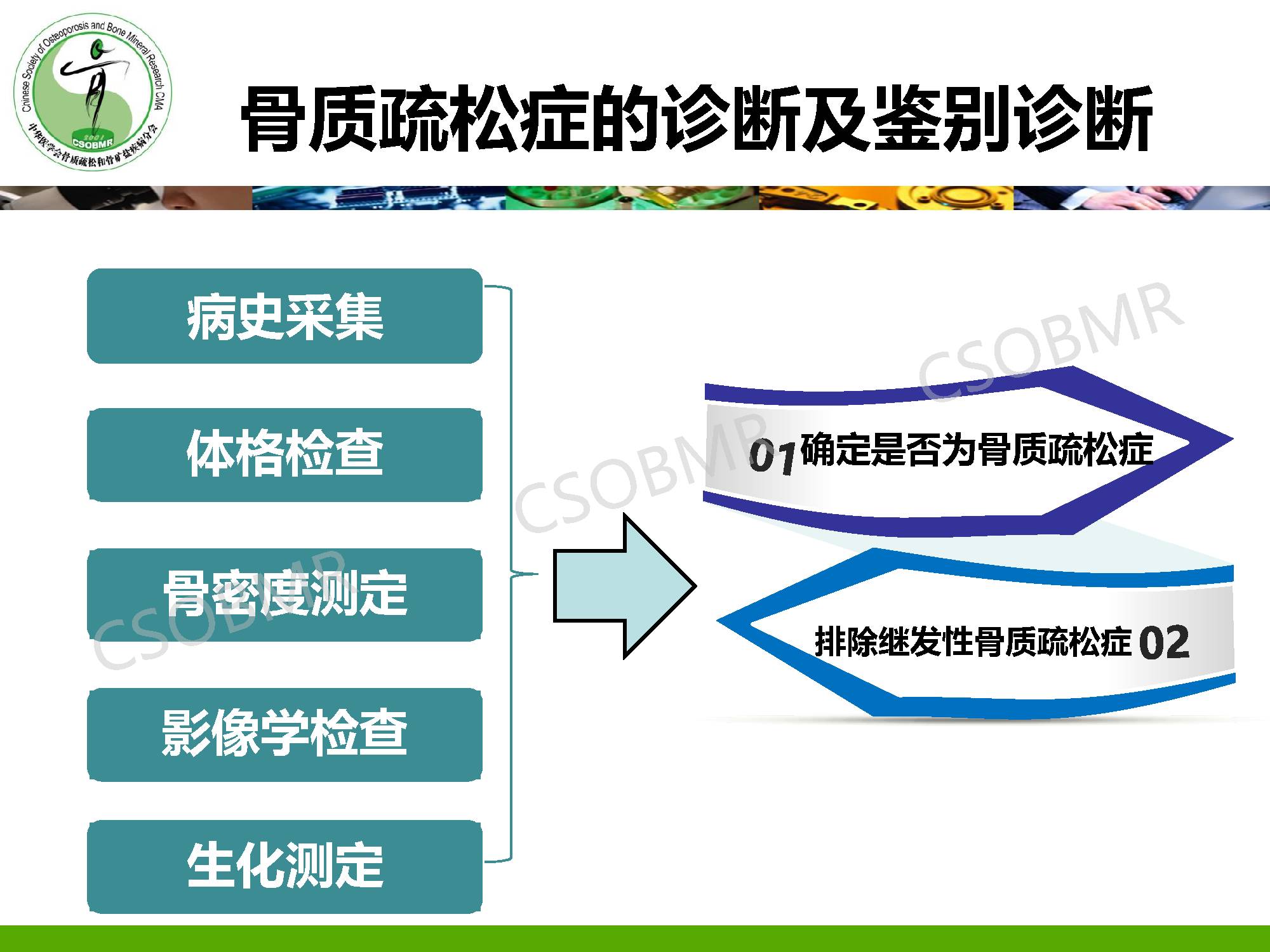 【指南】骨质疏松症临床表现、诊断及鉴别诊断