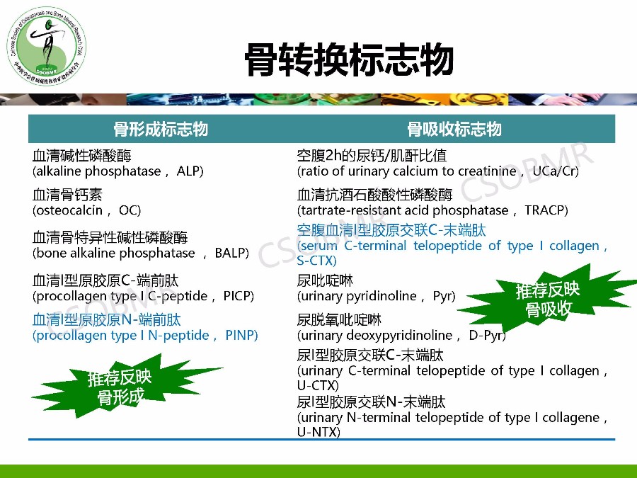 【指南】骨质疏松症临床表现、诊断及鉴别诊断