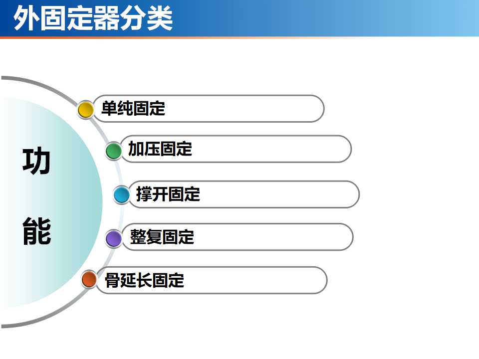 骨科常见的外固定架及其临床应用