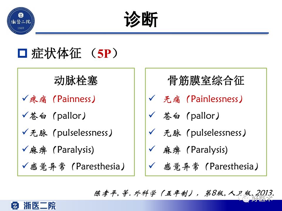 骨筋膜室综合征的诊治策略