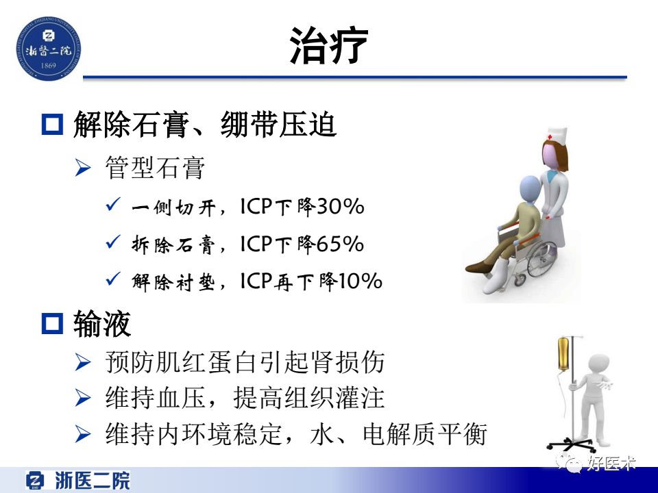 骨筋膜室综合征的诊治策略