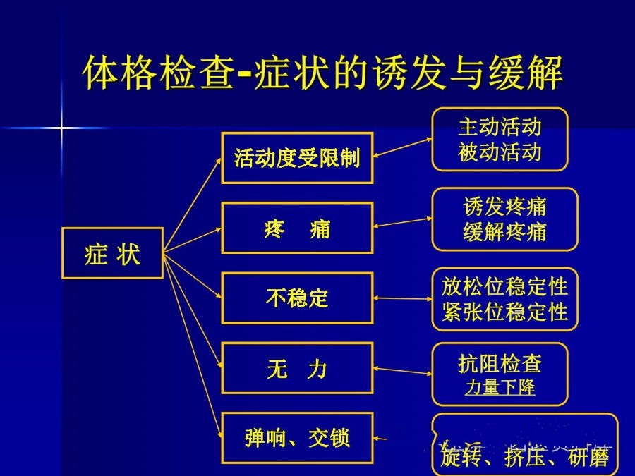 史上最全肩部体格检查汇总