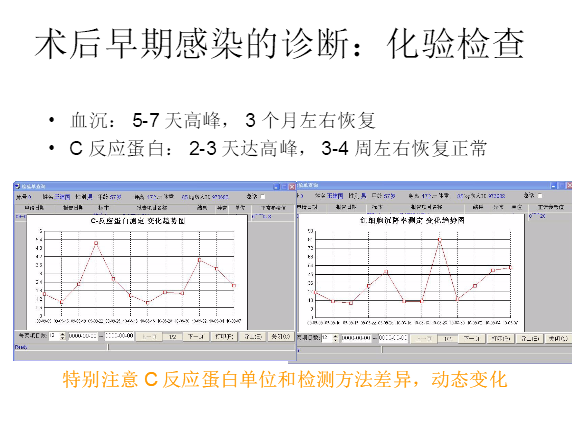 膝关节置换术后感染的防治方法