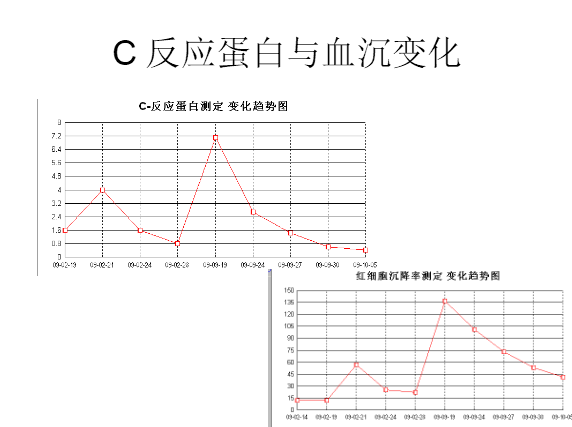 膝关节置换术后感染的防治方法