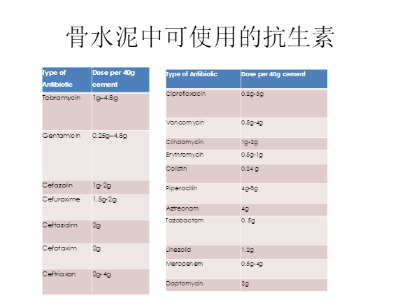 膝关节置换术后感染的防治方法