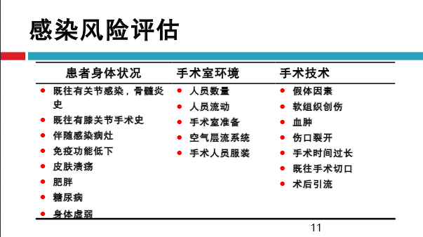 髋关节初次置换的基本原则与技术