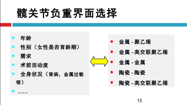 髋关节初次置换的基本原则与技术