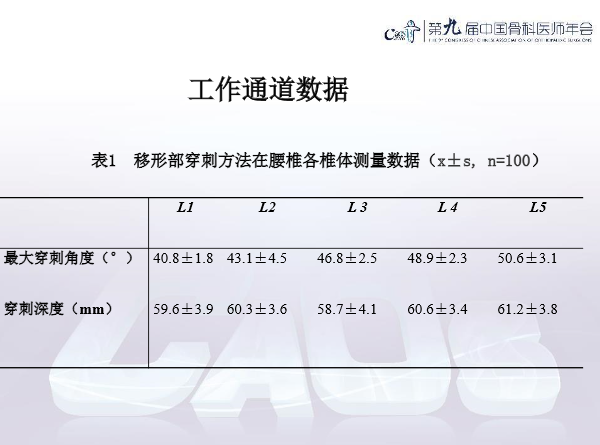 胸腰椎椎体成形术手术技巧