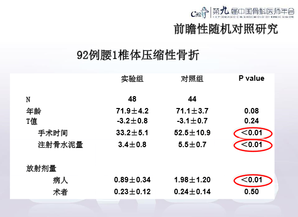 胸腰椎椎体成形术手术技巧