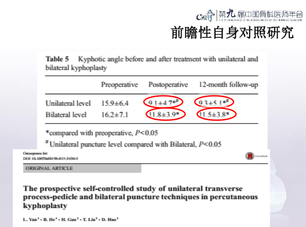 胸腰椎椎体成形术手术技巧