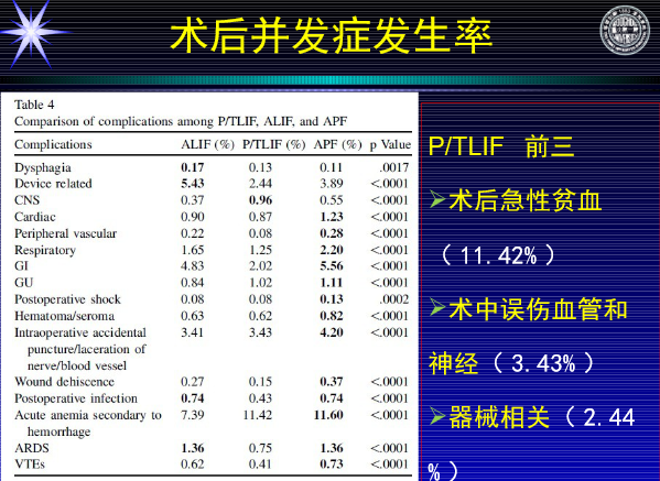 怎样判定腰椎管狭窄症的手术责任椎？