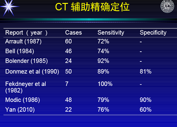 怎样判定腰椎管狭窄症的手术责任椎？