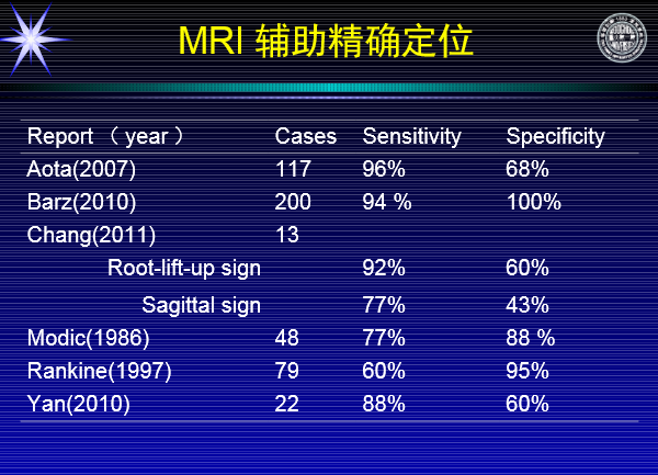 怎样判定腰椎管狭窄症的手术责任椎？