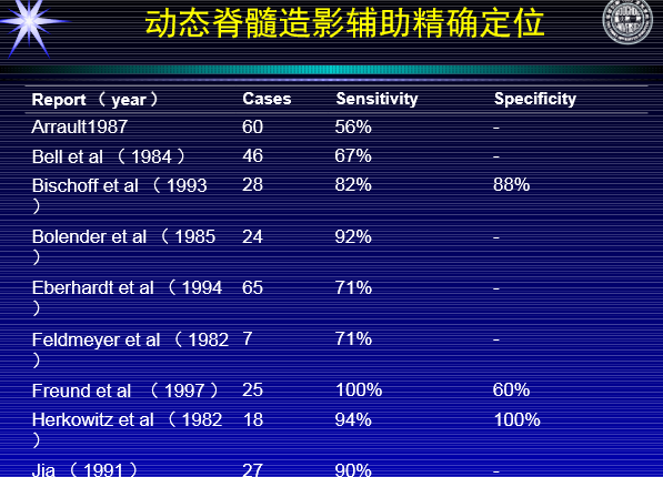 怎样判定腰椎管狭窄症的手术责任椎？