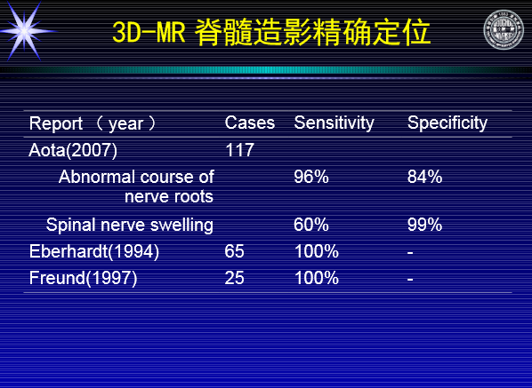 怎样判定腰椎管狭窄症的手术责任椎？