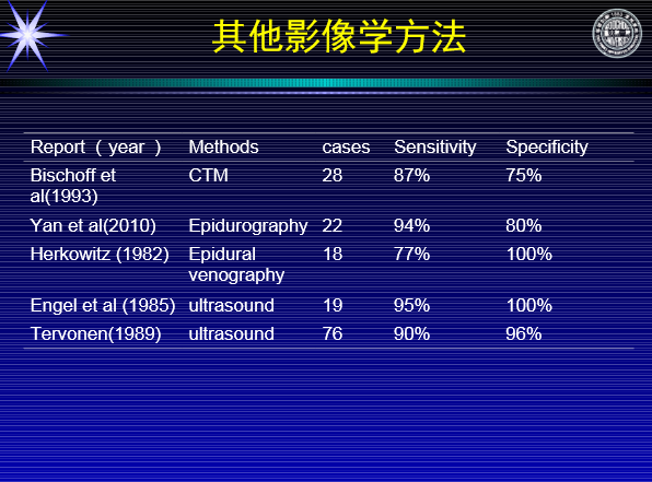 怎样判定腰椎管狭窄症的手术责任椎？