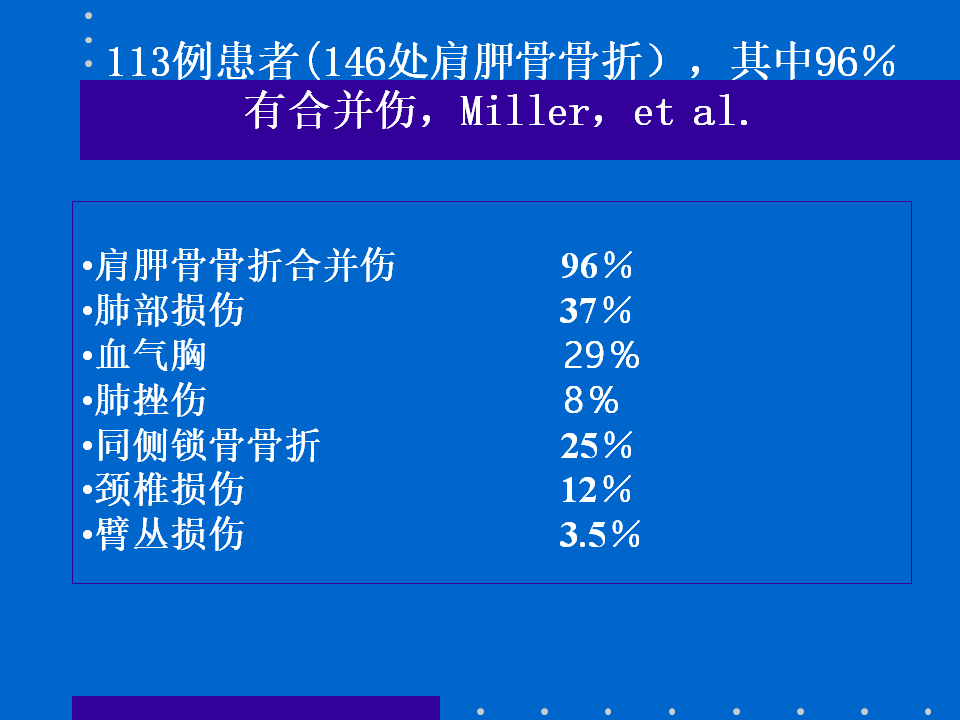 浮肩损伤的应用解剖及治疗策略