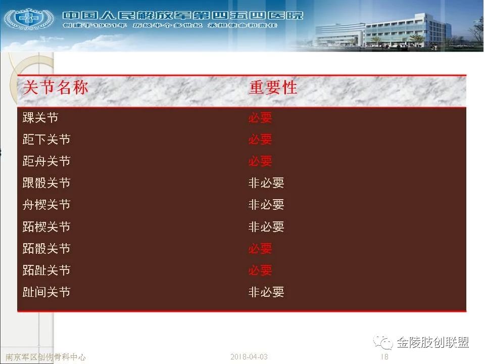 骨科基础：足踝运动生理及解剖结构