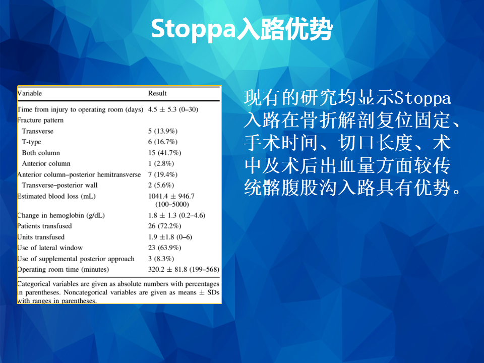 Stoppa及其改良入路治疗骨盆髋臼骨折