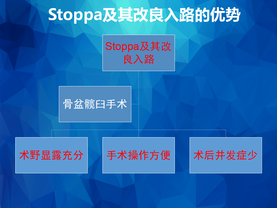 Stoppa及其改良入路治疗骨盆髋臼骨折