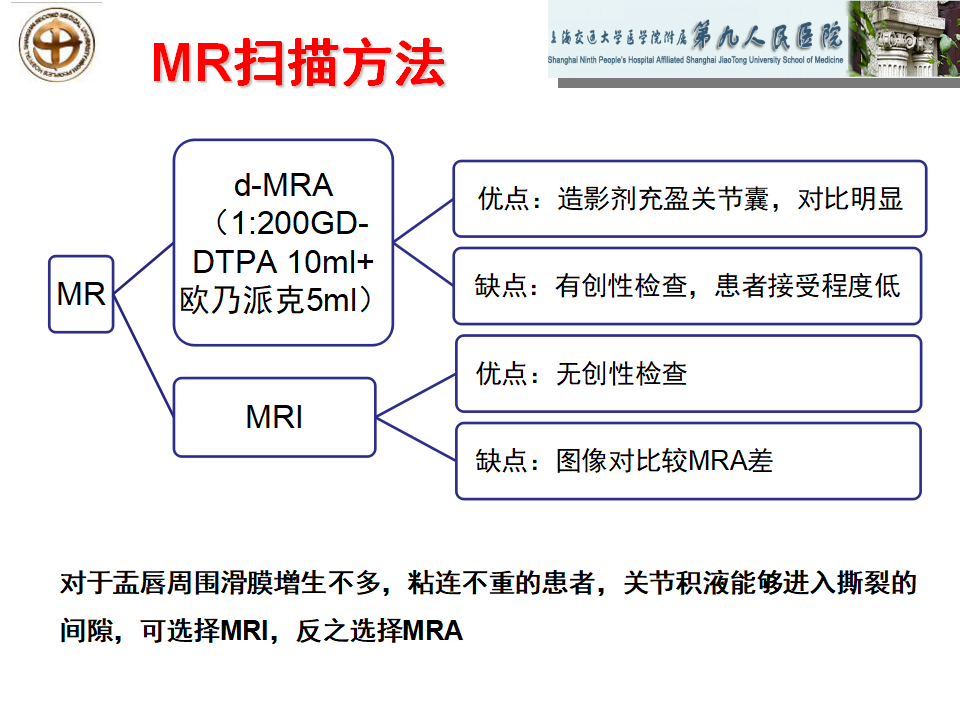 如何做好成人髋关节影像学诊断？