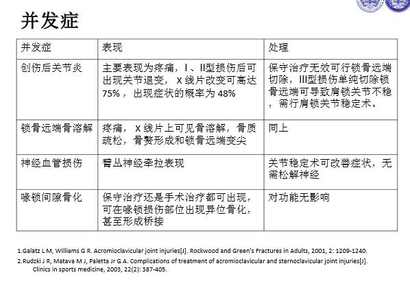 肩锁关节脱位的诊断与治疗