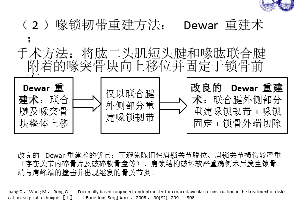 肩锁关节脱位的诊断与治疗