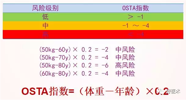 关于骨质疏松症的预防及治疗，这篇文章讲的太全面了！