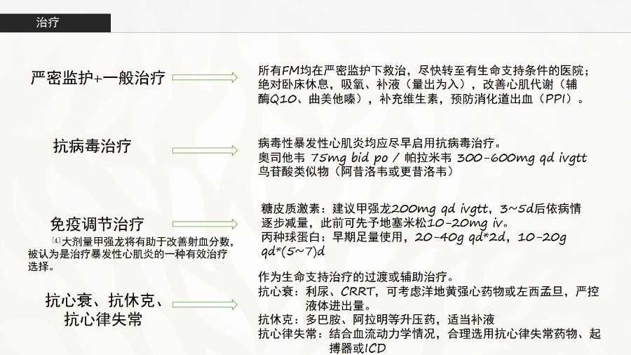 爆发性心肌炎的诊治策略！