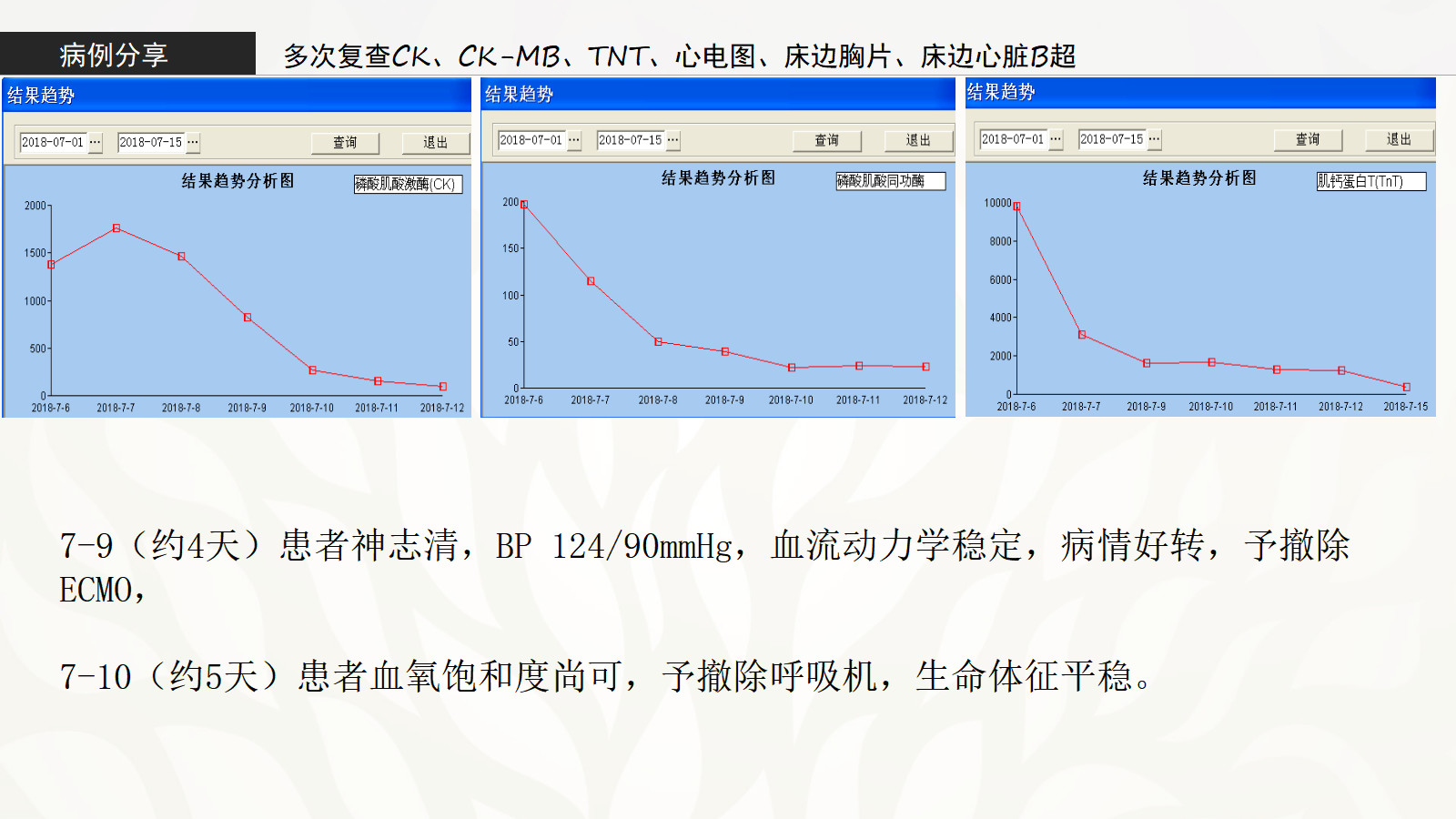 爆发性心肌炎的诊治策略！