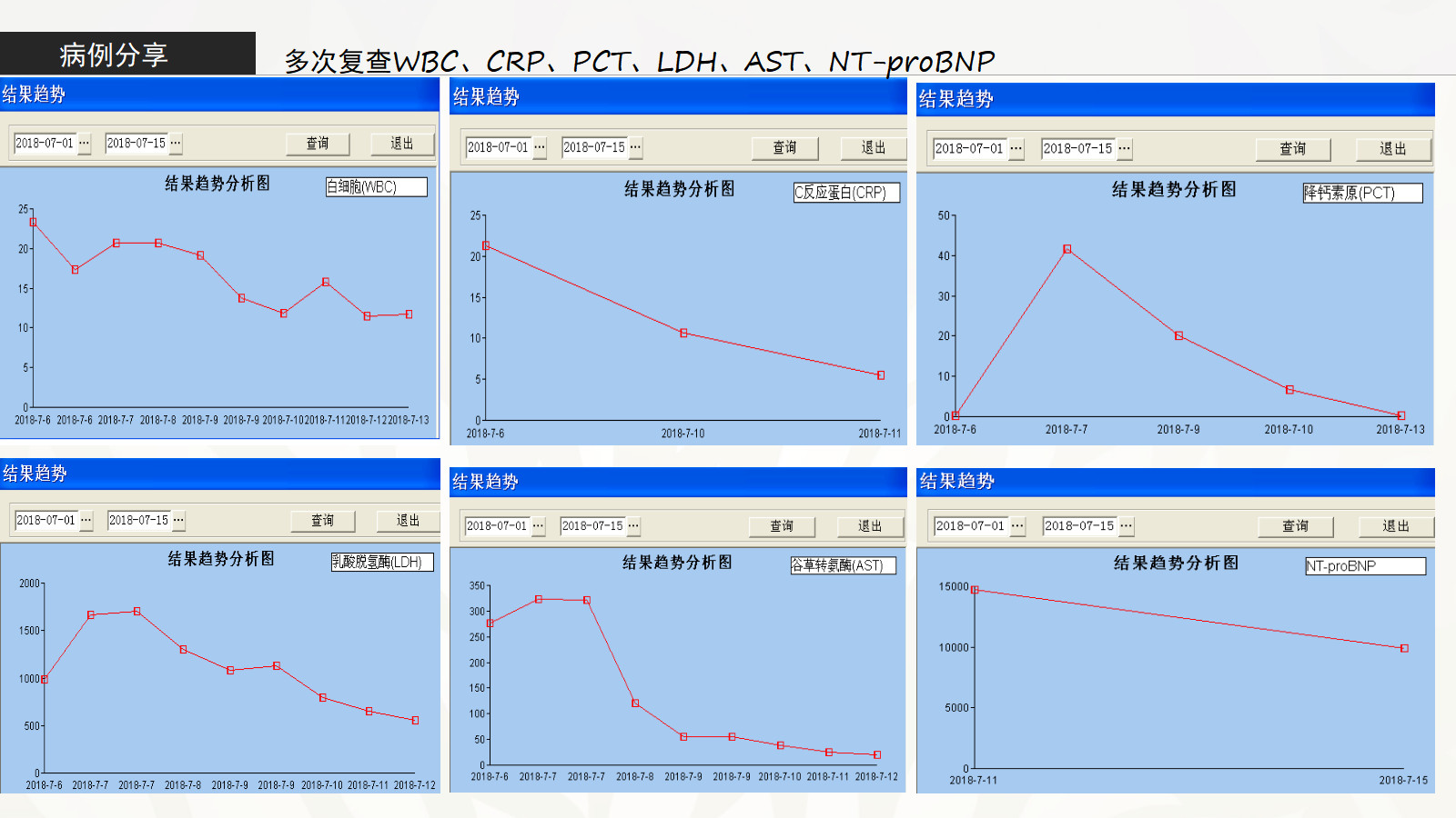 爆发性心肌炎的诊治策略！