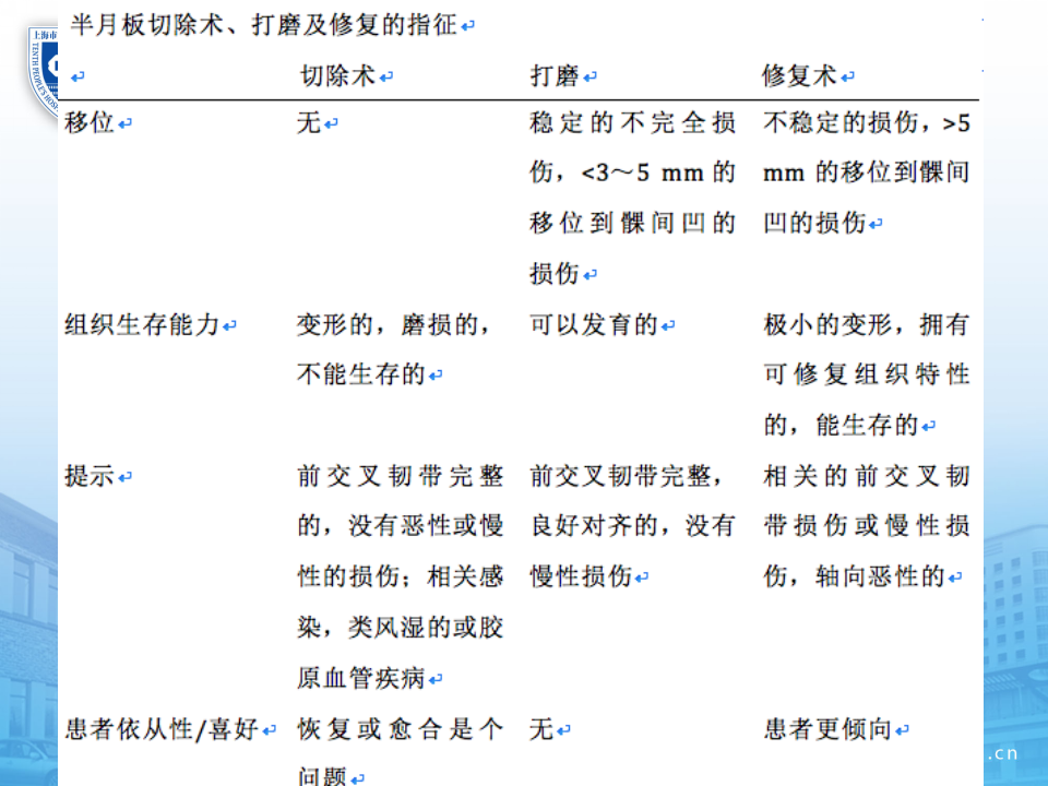 半月板损伤的诊治技巧，看完这篇就够了！