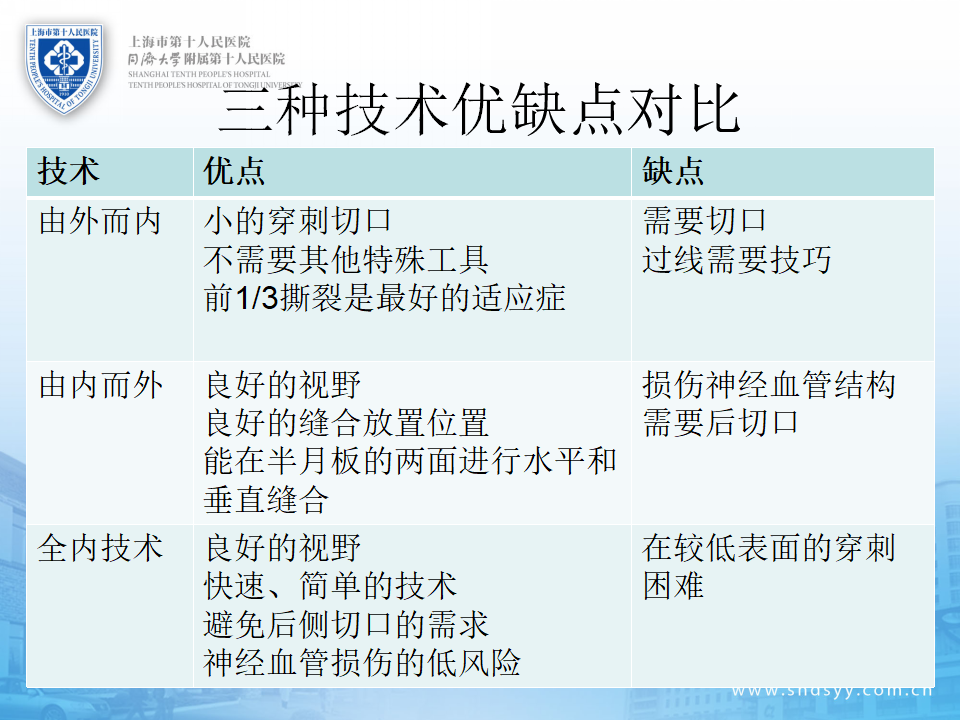 半月板损伤的诊治技巧，看完这篇就够了！