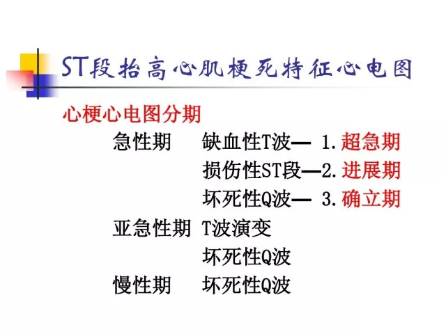 急性心肌梗死的识别