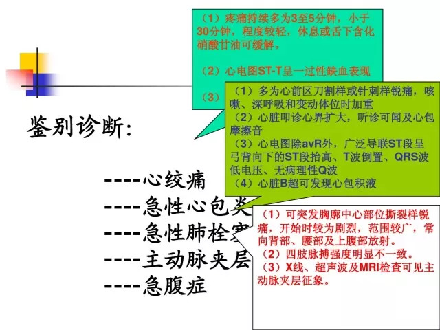 急性心肌梗死的识别