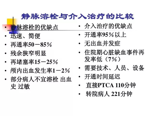 急性心肌梗死的识别